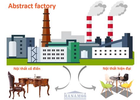 Tìm hiểu Abstract Factory Design Pattern với ví dụ sử dụng ngôn ngữ C