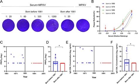 Full Article The Assessment On Cross Immunity With Smallpox Virus And