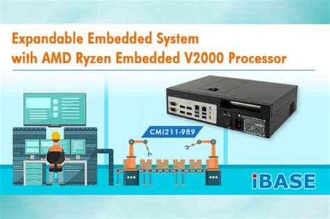 Expandable Embedded System With Amd Ryzen Embedded V2000 Processor