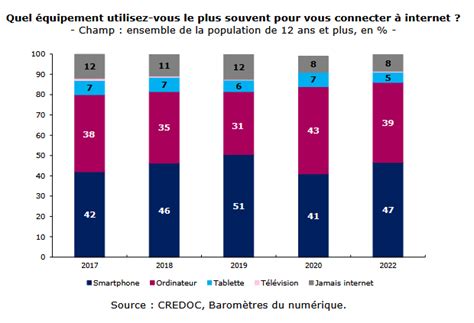 Lettre De La Daj Barom Tre Du Num Rique Edition Economie Gouv Fr