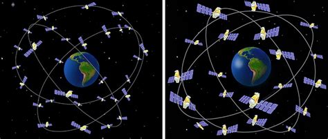 Sistema Global de Navegación por Satélite GNSS