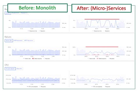 AWS And Dynatrace MP DevOps Series