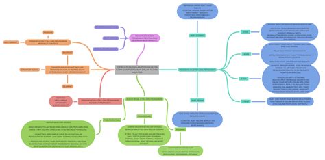 Topik 1 Pengenalan Penghayatan Etika Dan Peradaban Dalam Acuan Malaysia