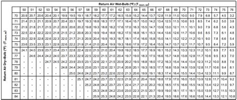 R22 Pressure Chart High And Low Side