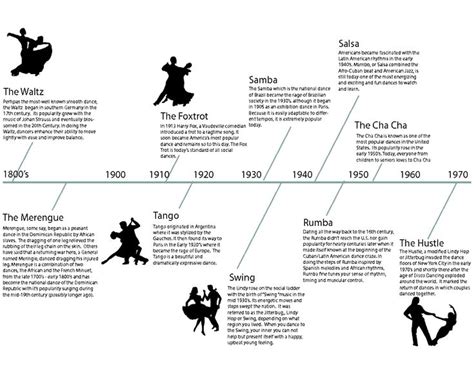 pin  megan murphy  dance history  dance history timeline