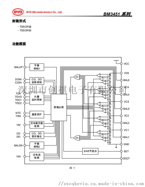 比亚迪 Bm3451undc T28a【价格，厂家，求购，使用说明】 中国制造网，深圳市创祺电子有限公司