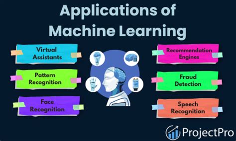 Top 10 Awesome Machine Learning Applications In 2023