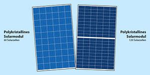 Solarmodule Im Test Und Vergleich