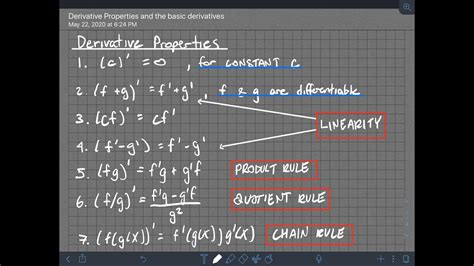 Derivative Properties And Basic Derivatives Youtube