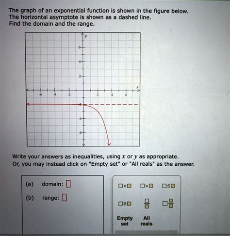 SOLVED The Graph Of An Exponential Function Is Shown In The Figure