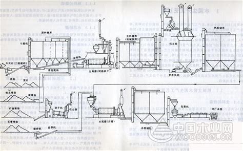 水泥生产工艺流程图和流程步骤 木业网