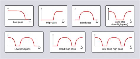 Audio Filter Types: Explaining the different Types of Audio Filters