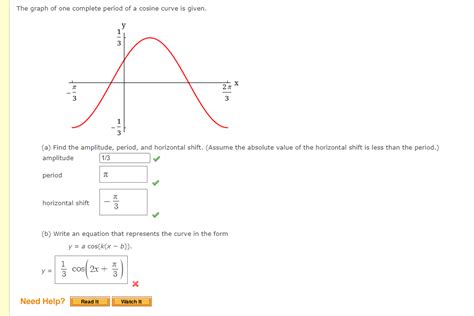 Solved The graph of one complete period of a cosine curve is | Chegg.com