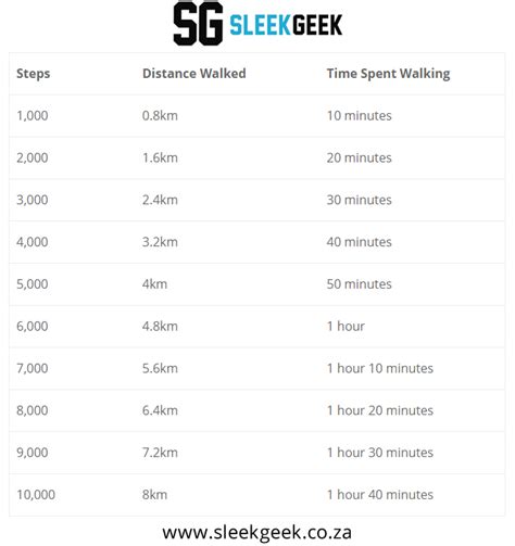 How Many Steps In Km Of Walking