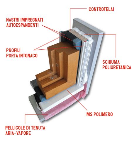 Materiali Per La Posa In Opera Qualificata Tecnoinfissi Srl