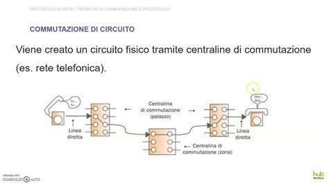 Protocolli Di Rete Lez 2 YouTube