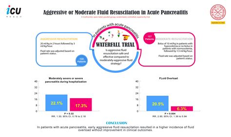 Waterfall Trial Icu Reach