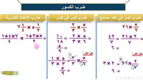 ضرب وقسمة الكسور1 مثال1 ضرب الكسور Youtube