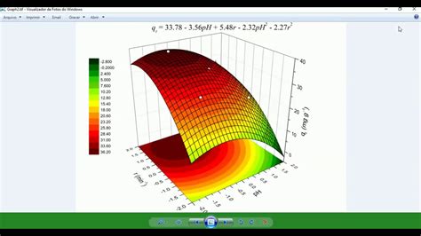 3d Parametric Plot Explanation