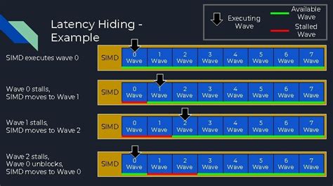 Optimization With Radeon Gpu Profiler A Vulkan Case