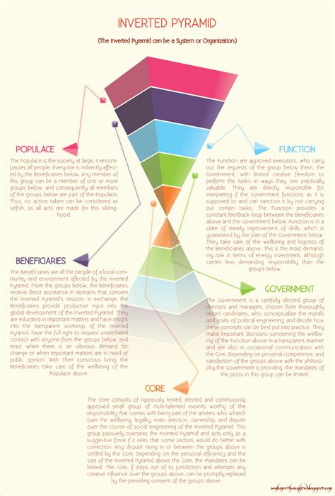 Inverted Pyramid Asylum For Thoughts