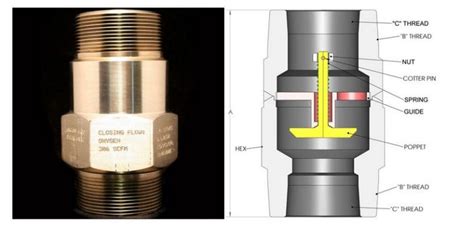 Model 141 Mgm Excess Flow Check Valve Hemco Industries