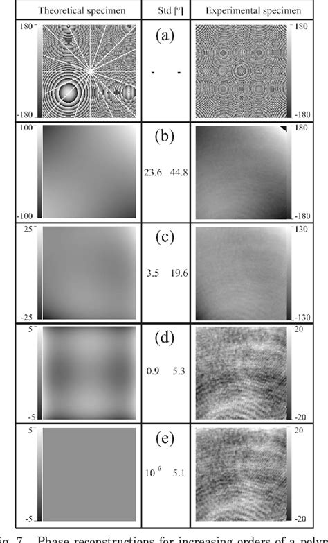 Figure From Automatic Procedure For Aberration Compensation In