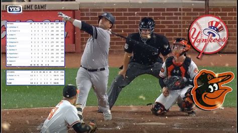 New York Yankees Breakdown Vs Baltimore Orioles Three Game Series