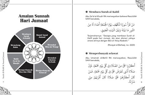 Surah Al Kahfi Dan Sunnah Jumaat