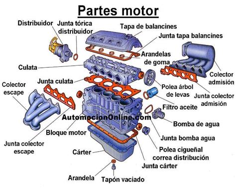 Diagrama De Un Motor De Automovil Ineversion De Giro De Un M