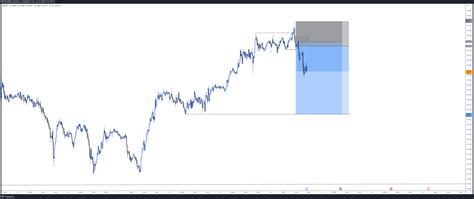 OANDA GBPJPY Chart Image By ICTCONCEPTTRADING TradingView