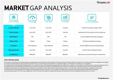 40 Gap Analysis Templates Examples Word Excel Pdf Artofit