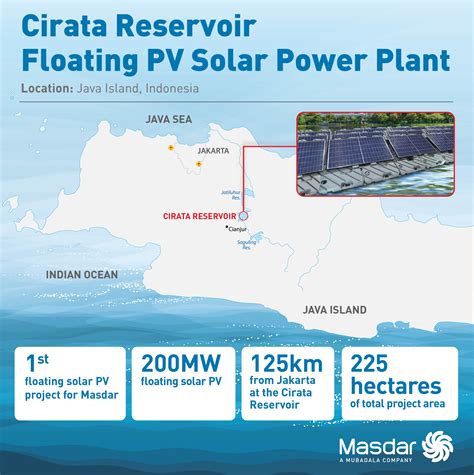 Indonesian Power Co And Masdar In Deal For Worlds Largest Floating Solar Pv Plant Water