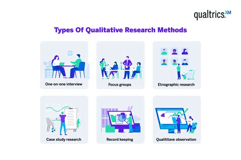 Qualitative Research Design