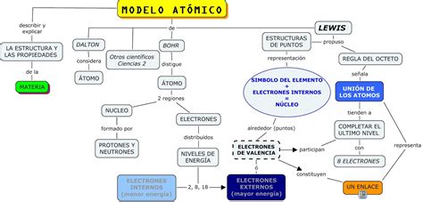 Mapa Conceptual Del Atomo Mapa Conceptual Mapa Conseptual Mapas Images