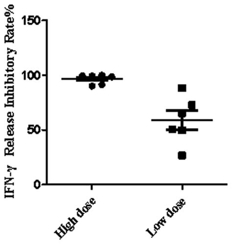 Frontiers Performance Of Two Interferon Gamma Release Assays For Tuberculosis Infection