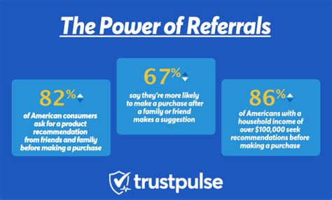 How To Increase Referral Business 7 Easy Ways