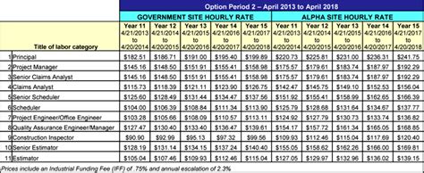 GSA Schedule | Alpha Corporation