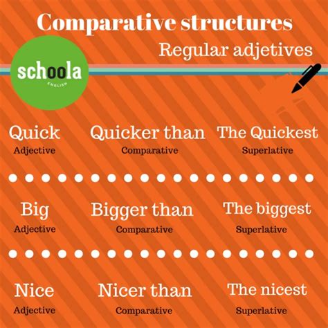 Adjetivos Comparativos En Ingl S Aprendo En Ingl S