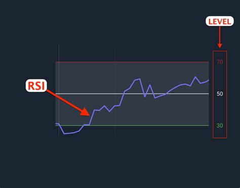 Relative Strength Index RSI Indicator Definition And Using Guide