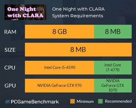 One Night with CLARA System Requirements - Can I Run It? - PCGameBenchmark