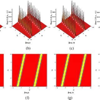 Profile Of The Periodic Rouge Wave Of The Solution Eq U 29 X T For