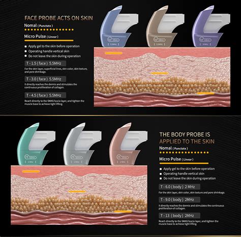 TT MPTSTL ULTRAMICRO PULSE ULTRASONIC SYSTEM HIFU Medris Laser Beijing