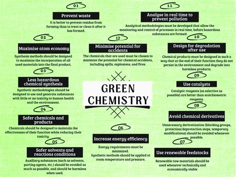 Scheme 1. The Twelve Principles of Green Chemistry. | Download Scientific Diagram