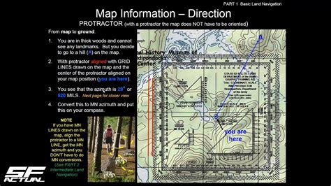 Us Military Basic Land Navigation Part 12 Topographical Maps And