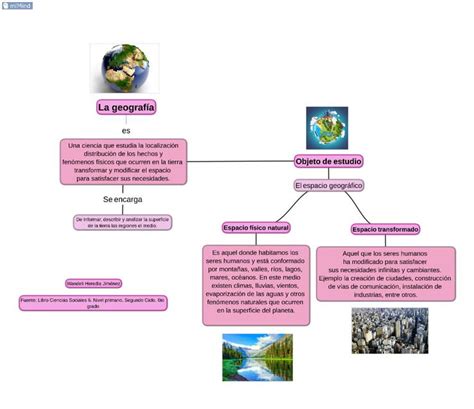 Mapa Mental De La Geografia Tienes Que Saber Esto Images