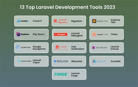 13 Best Laravel Tools For Software Development In 2023 Syndell