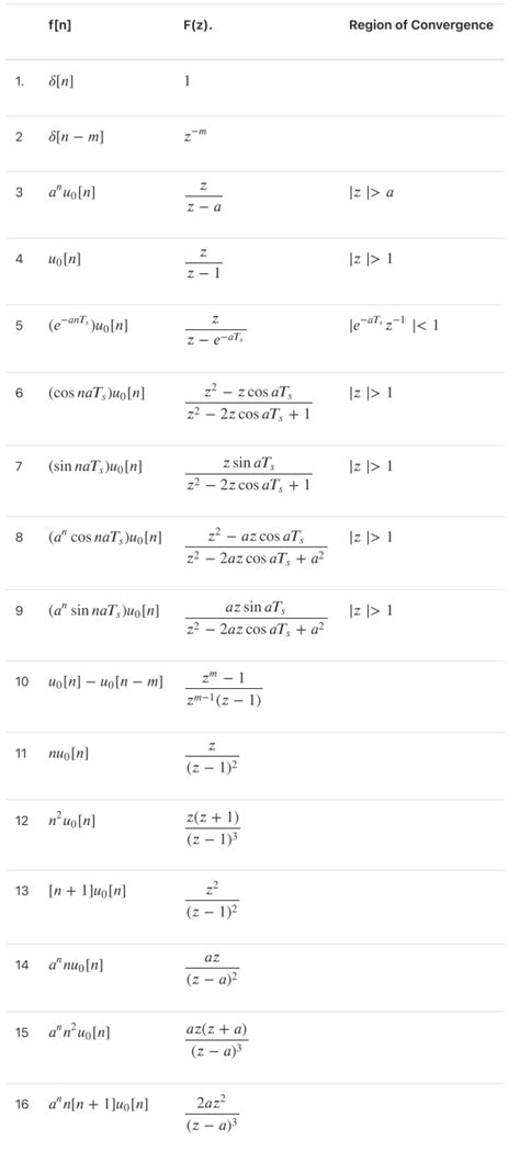 Z Transform Calculator Calculate The Z Transform With Just One Click