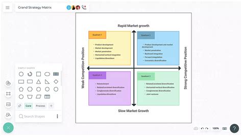 Grand Strategy Matrix | Grand Strategy Matrix Template | Creately