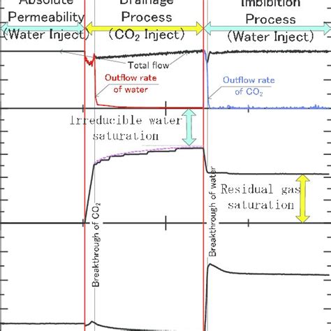 Phase diagram of CO2 near critical point. | Download Scientific Diagram